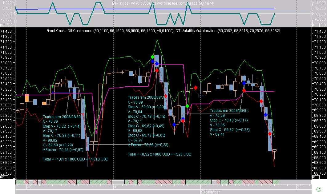 Brent Hour ExF060901.png