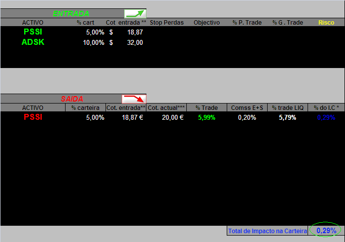 20060727 a Fim de Lulho2006-act movimentos.PNG