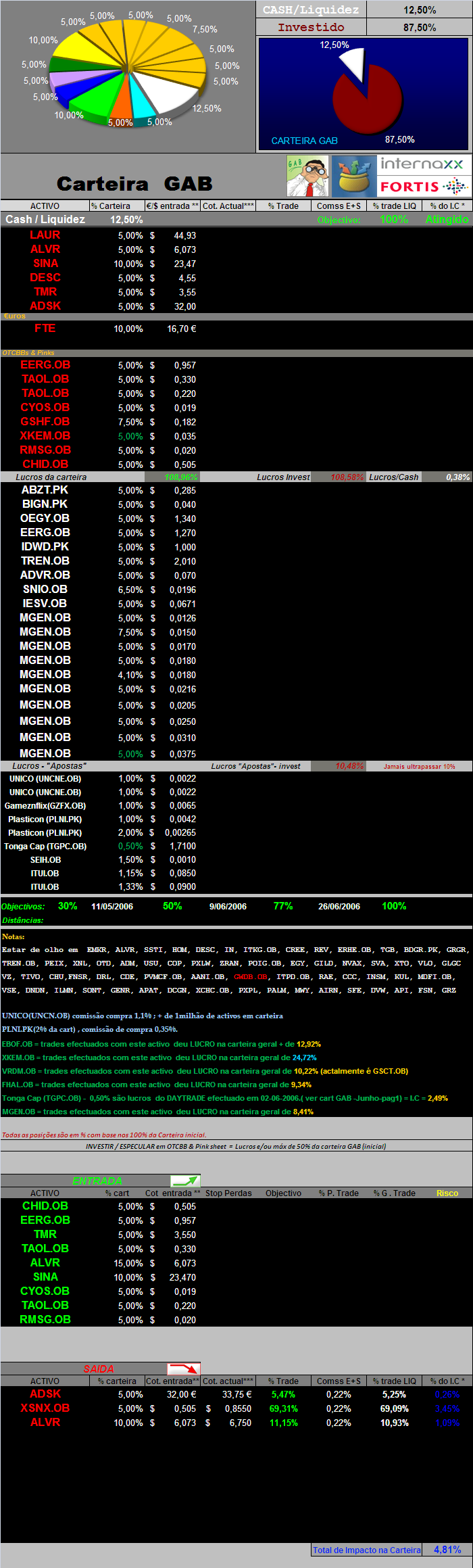 Movimentos de 1-8-2006a9-8-2006 &act títulos em carteira.PNG