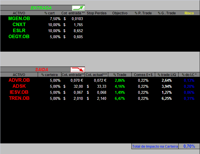 Movimentos de 10-8-2006 a 16-8-2006.PNG