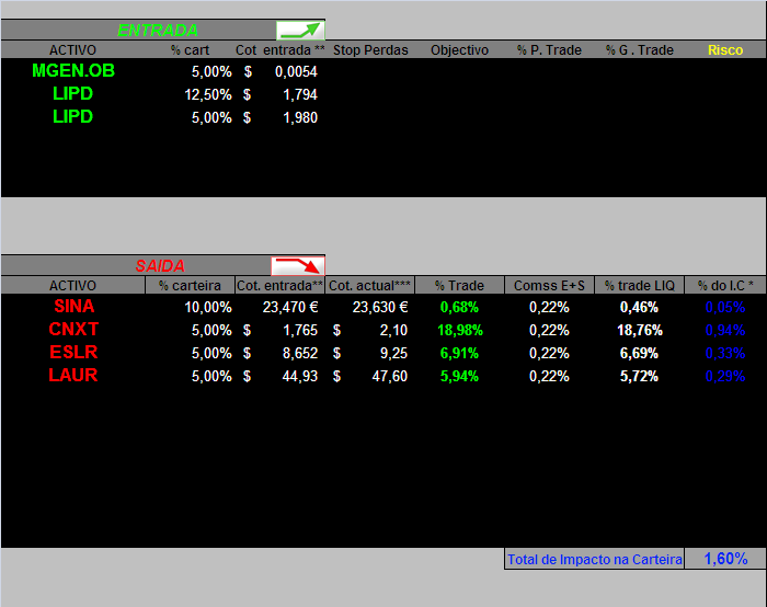 Movimentos de 18-8-2006 a 24-8-2006.PNG