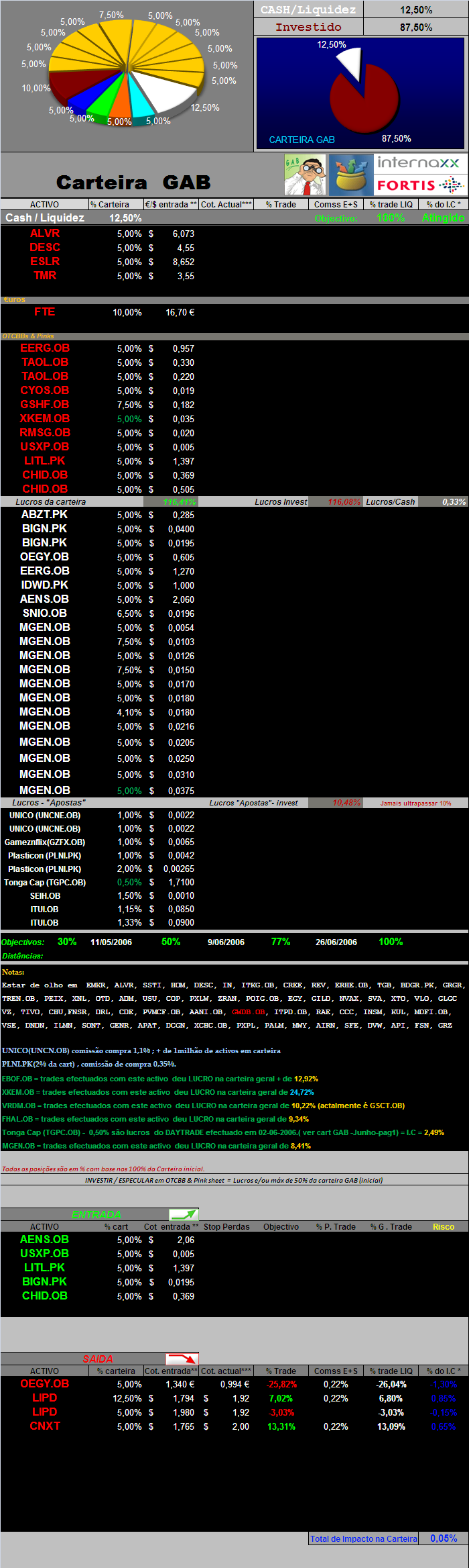 Movimentos de 25-8-2006a31-8-2006 &act títulos em carteira.PNG