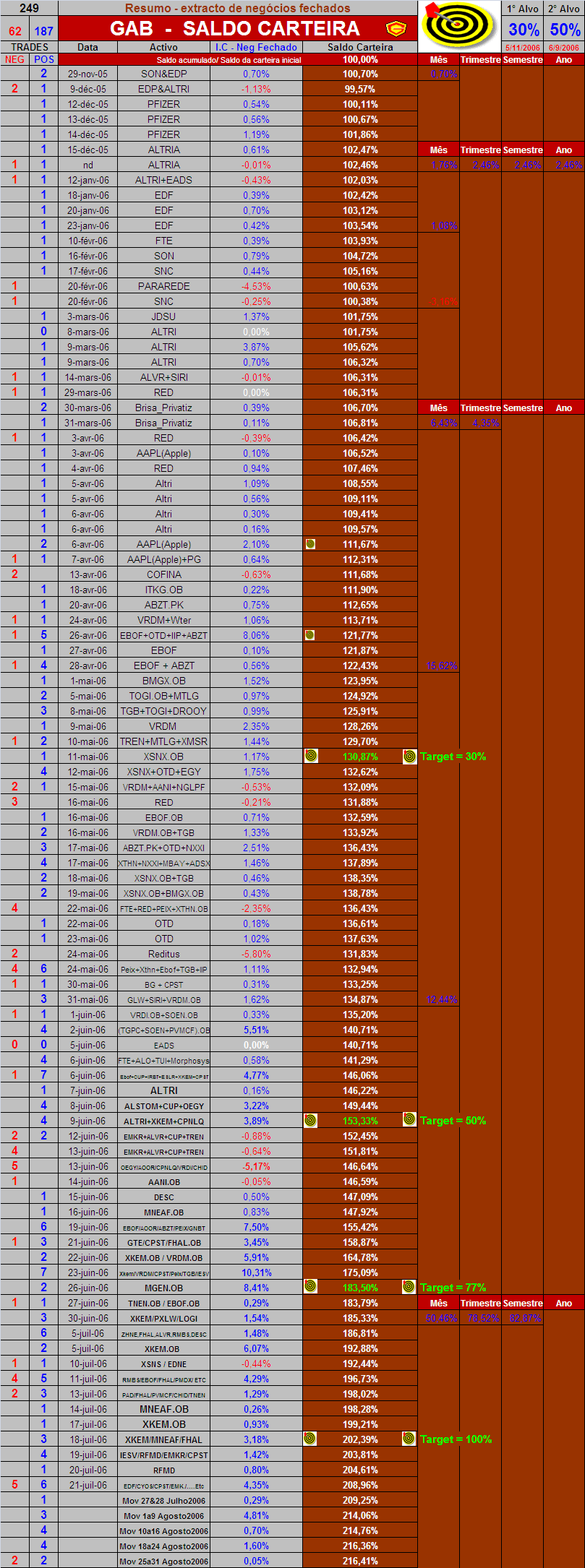 20060831-act extracto de neg fechados.PNG