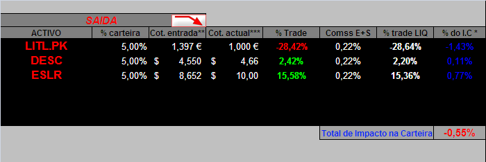 20060906-act movimentos.PNG