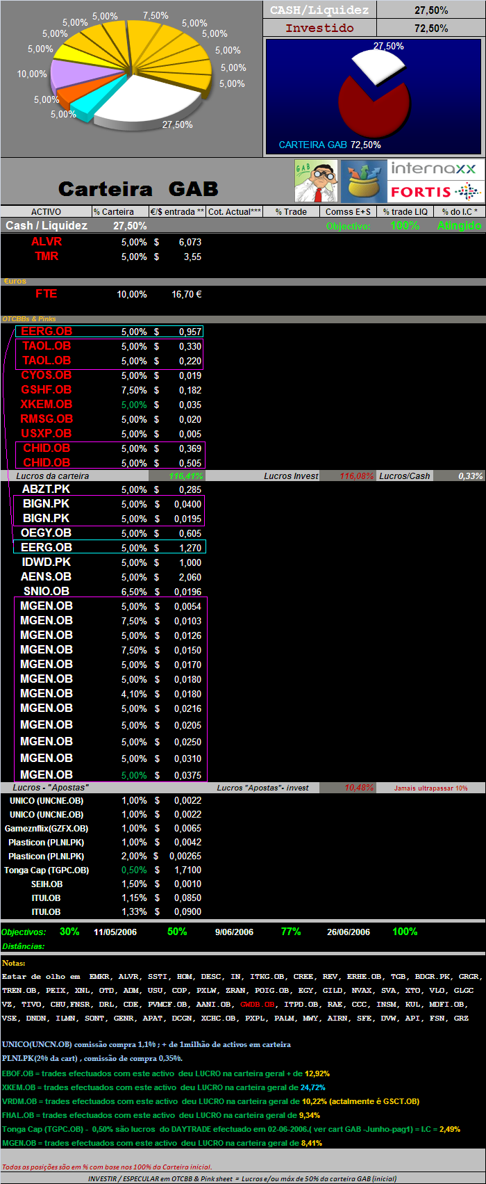 20060906-act activos em carteira.PNG