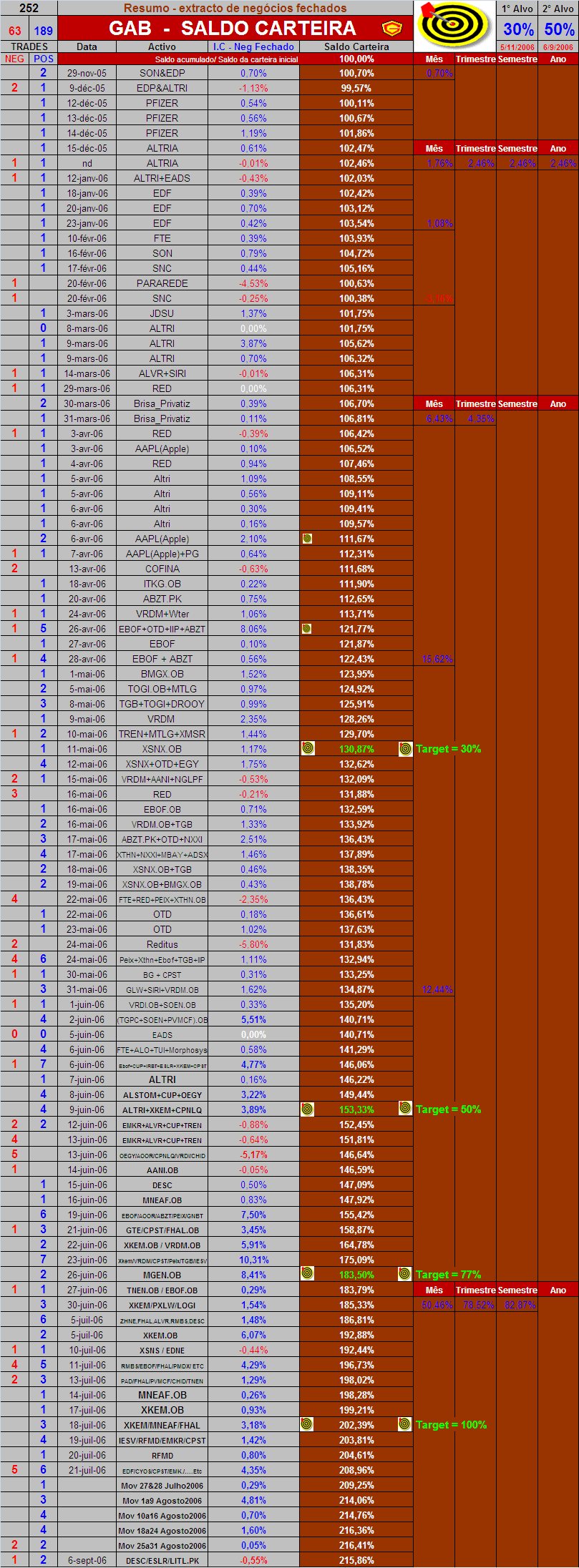 20060906-act extracto de neg fechados.PNG