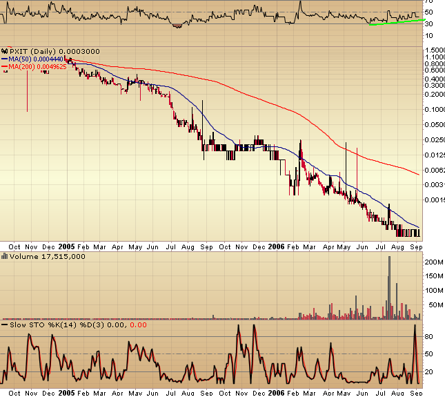 20060907-Chart PXIT-2Y.PNG