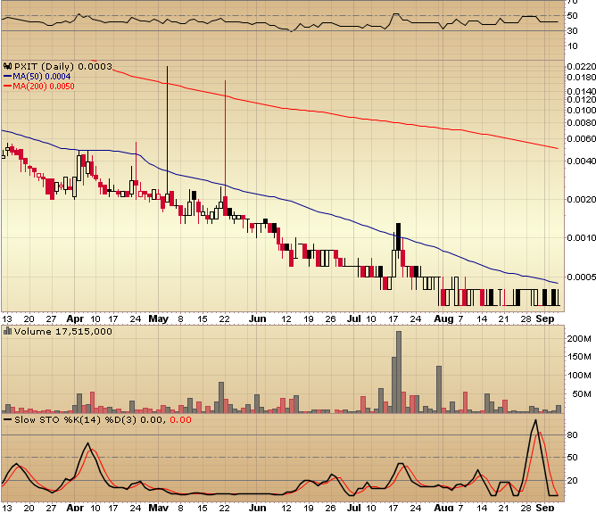 20060907-Chart PXIT-6m.PNG