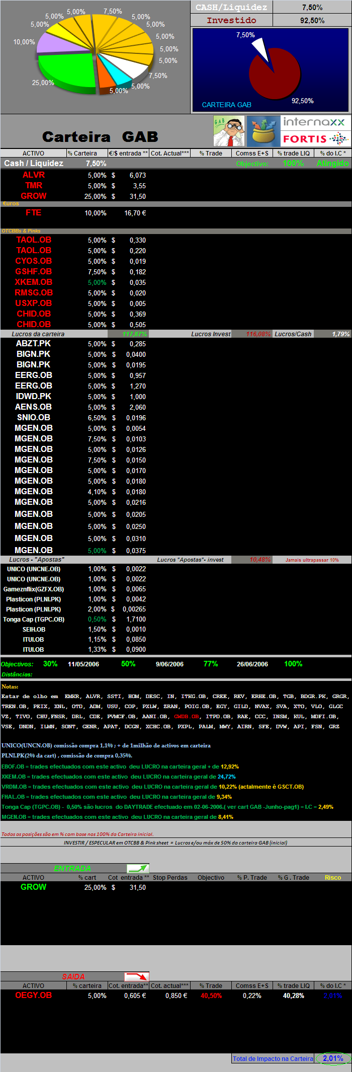 20060908-act títulos em carteira & Movimentos de 08-09-2006.PNG