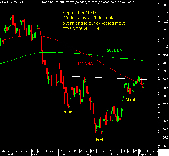 20060908-Nasdaq100 Trust ETF.PNG