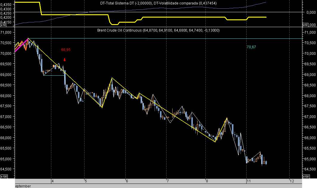 Brent Hour Ex060911.png