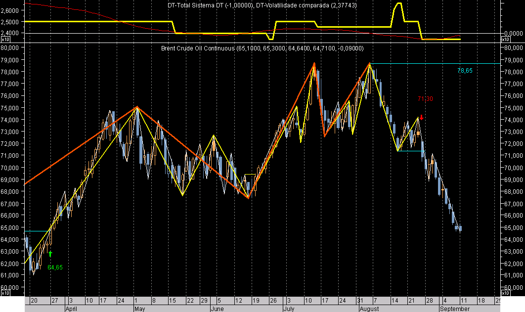 Brent Day Ex060911.png