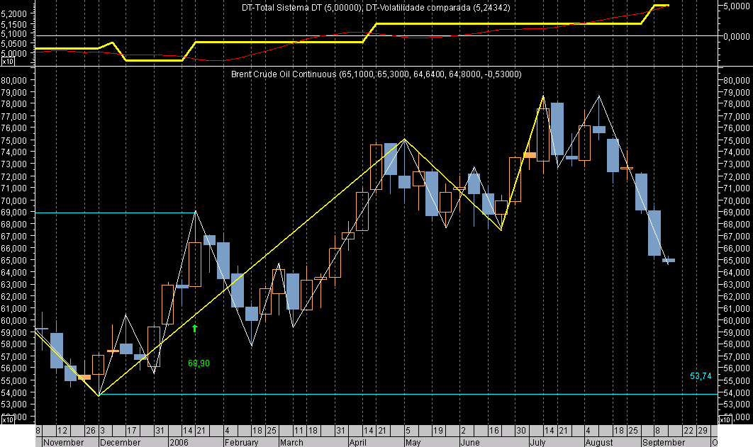 Brent Week Ex060911.png