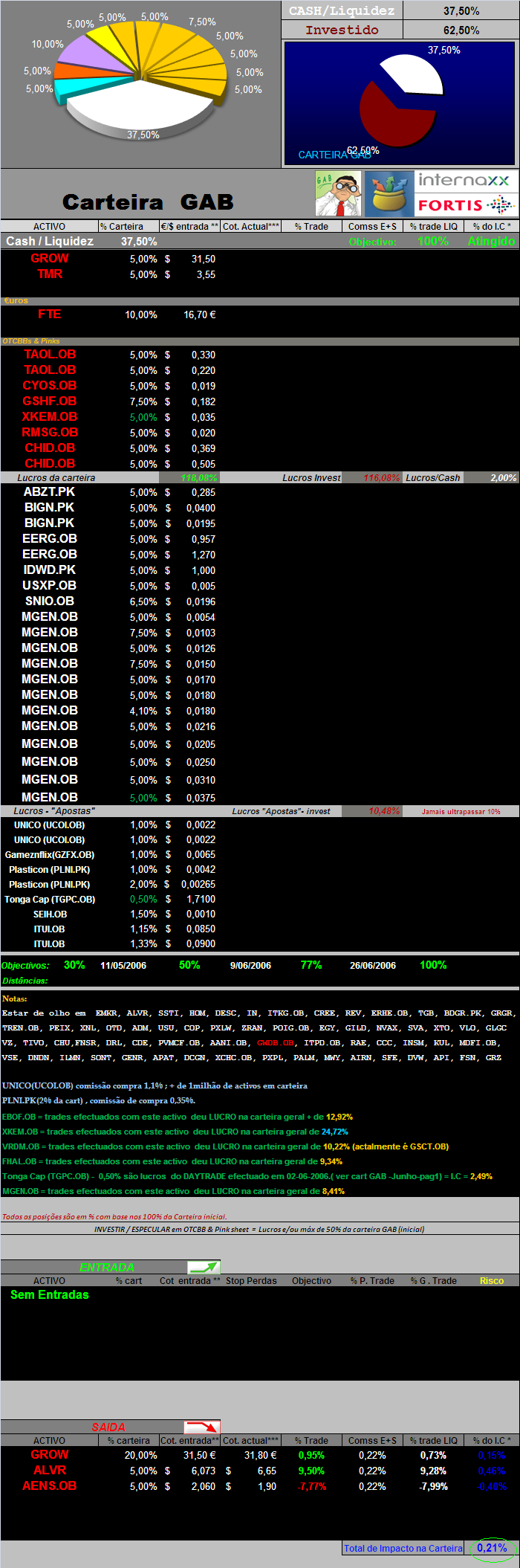 20060911-act títulos em carteira & Movimentos de 11-09-2006.PNG