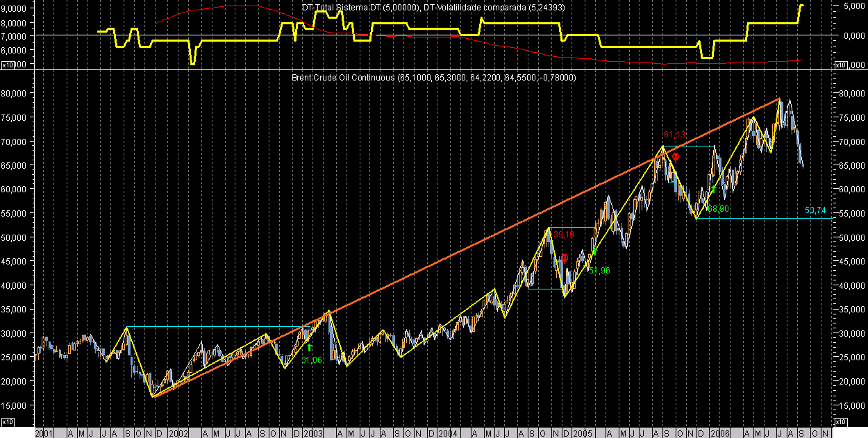 Brent Week Ex060912.png