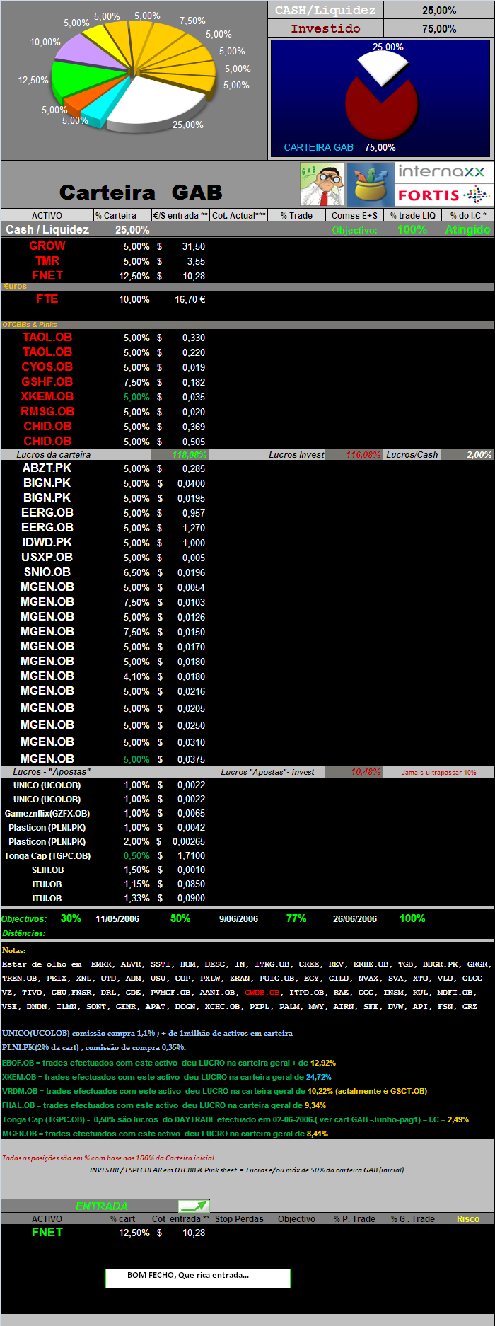 20060912-act títulos em carteira & Movimentos de 12-09-2006.PNG