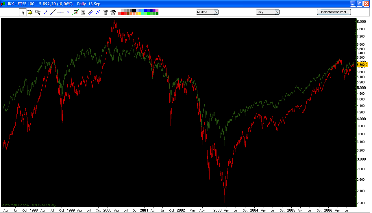 ftse vs dax.PNG