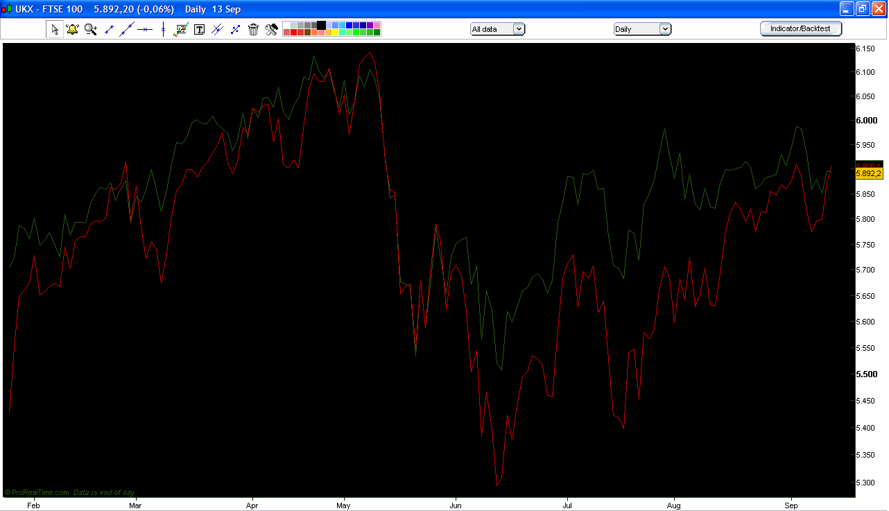 ftse vs dax zoom in.PNG