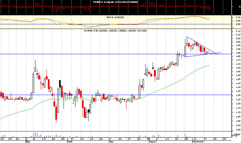 soncom roumpe triangulo.png