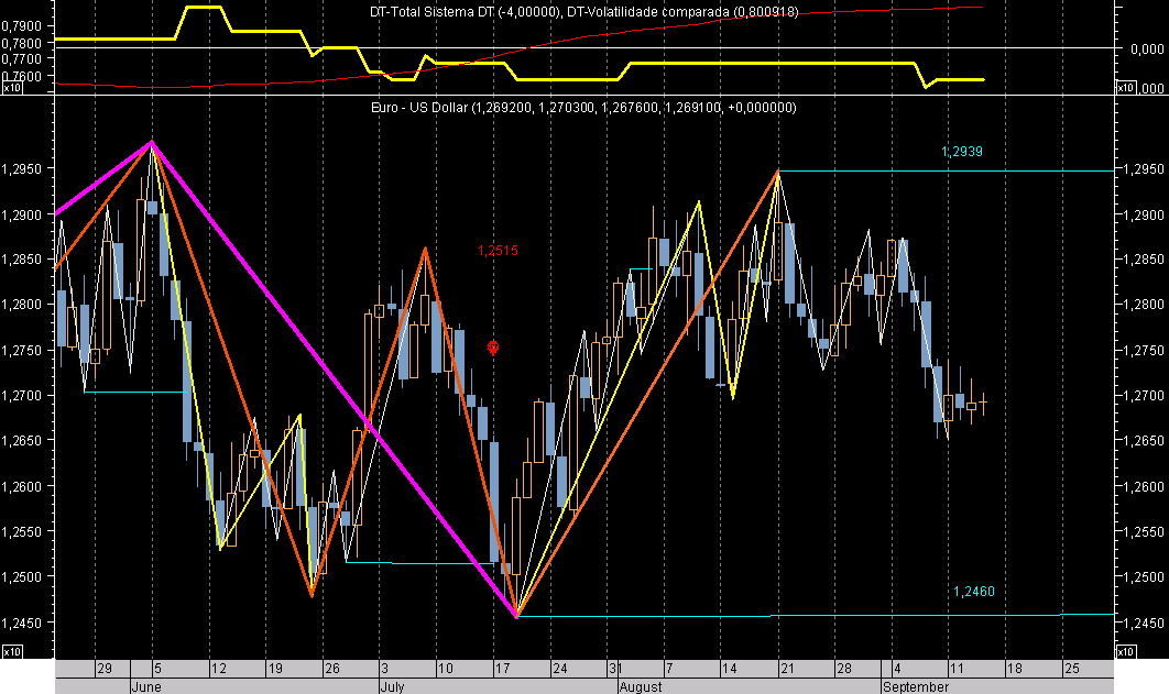 EURUSD Day ExBr060914.png