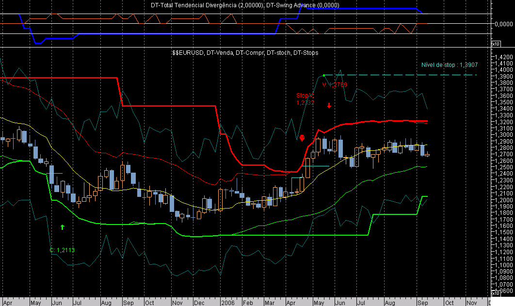 EURUSD Week ExSw060914.png