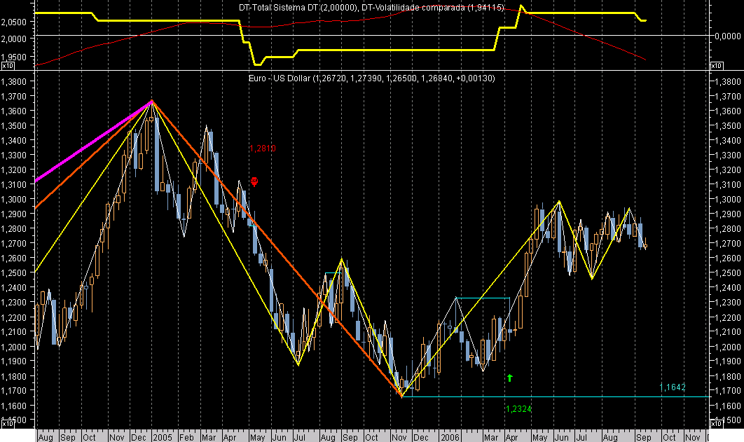 EURUSD Week ExBr060914.png