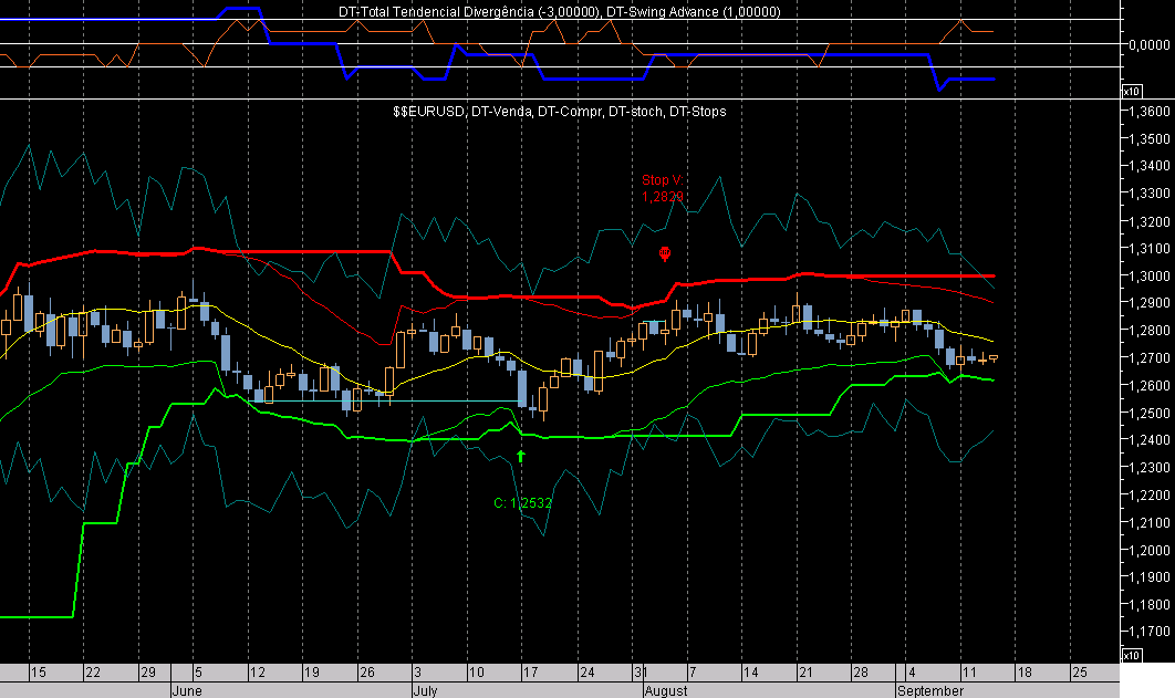 EURUSD Day ExSwA060914.png