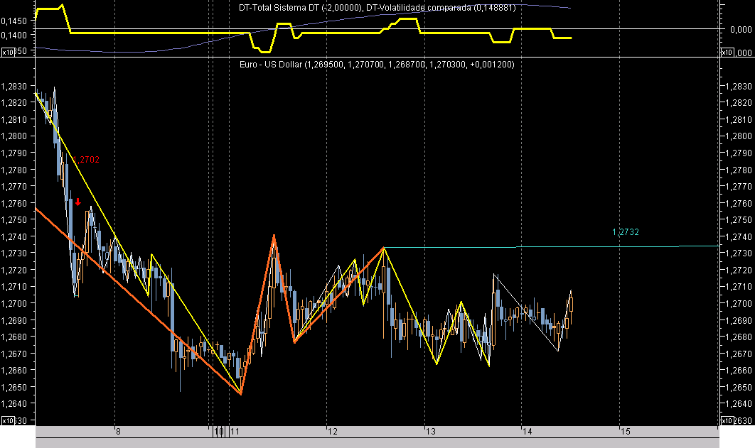EURUSD Hour ExBr060914.png