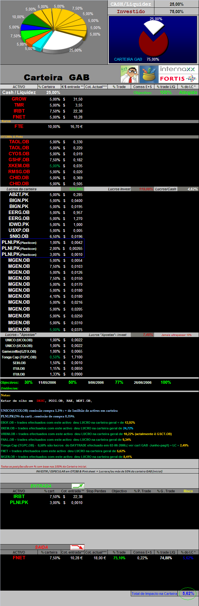 20060915-act títulos em carteira & Movimentos de 13 a 15-09-2006.PNG