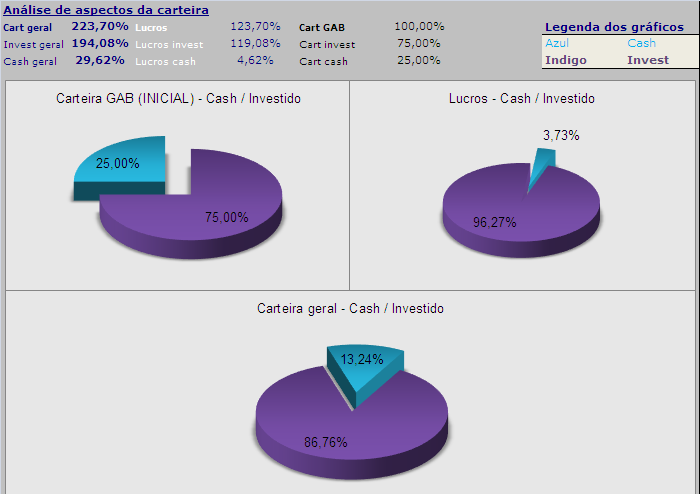 20060915-act gráficos da carteira.PNG