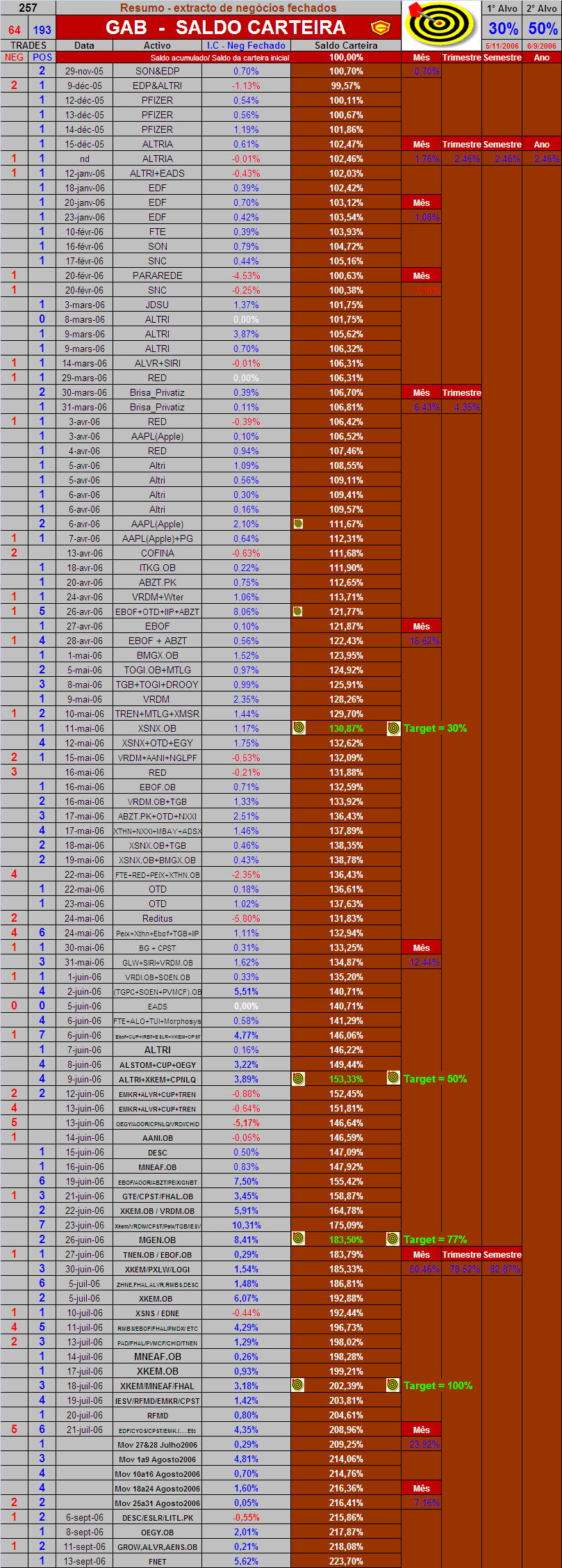 20060915-act do Saldo dos negócios fechados.PNG