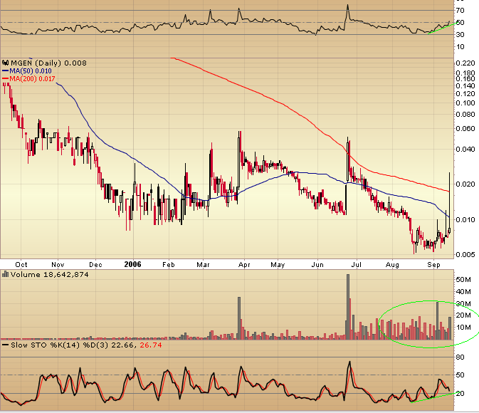 20060915- MGEN.PNG