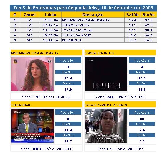 Audiências 18-09-2006.JPG