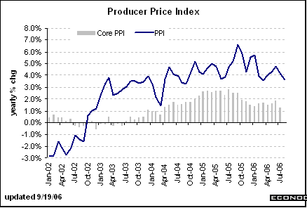 US PPI & Core PPI, 2002 to Now.gif