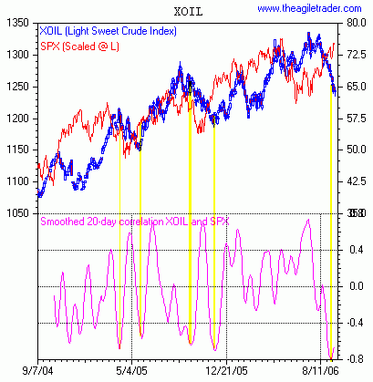 SPX vs. Oil.gif