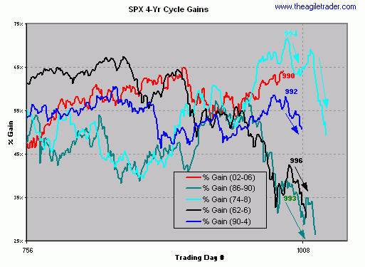 SPX - 4yr cycle.gif