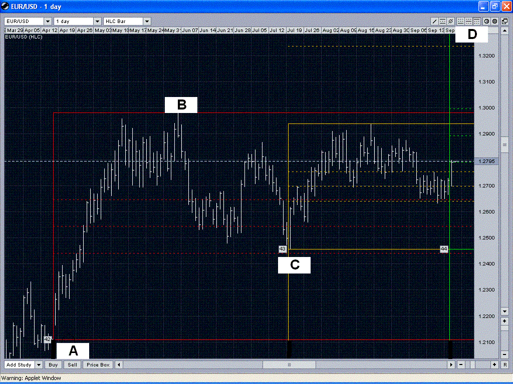EUR USD 1 Day, Fib Projection.GIF