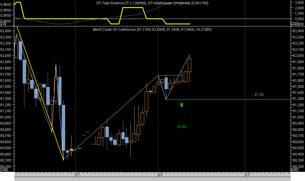 Brent Hour Ex060922.png