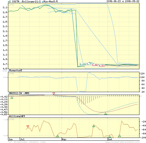 igcharts.png