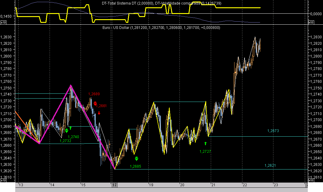 EURUSD Hour ExBr060922.png