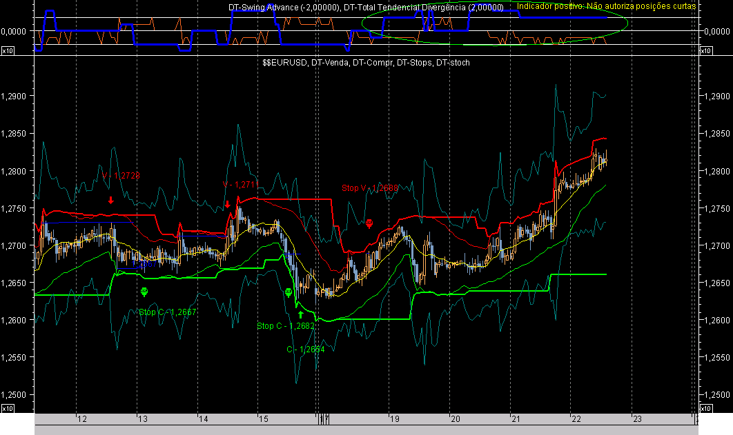DAX Hour ExSwA060922.png