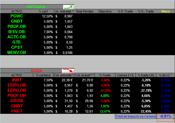 20060922 - movimentos18a22 set 2006.PNG