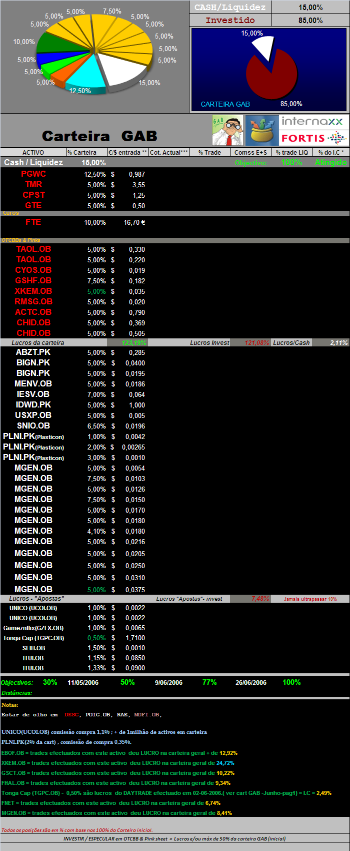 20060922 - actualização de activos em carteira.PNG