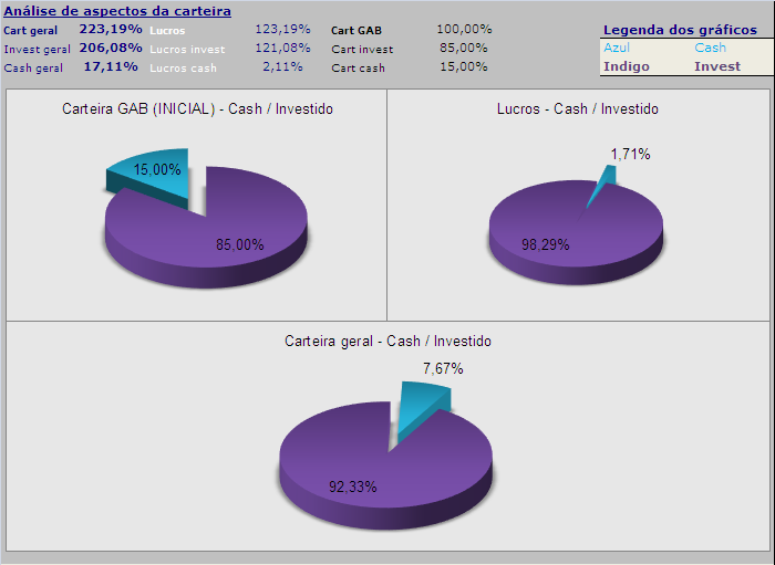 20060922 - actualização de graf da carteira.PNG