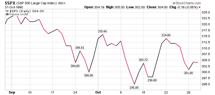 SPX 1990 (Sep-Oct).png