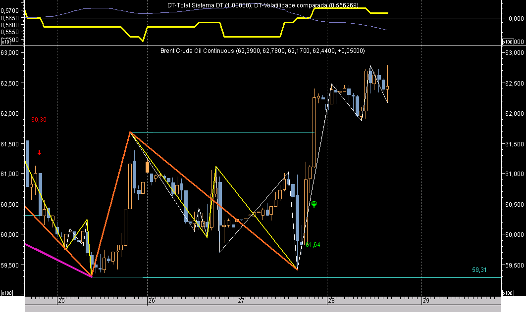 Brent Hour ExBr060928.png