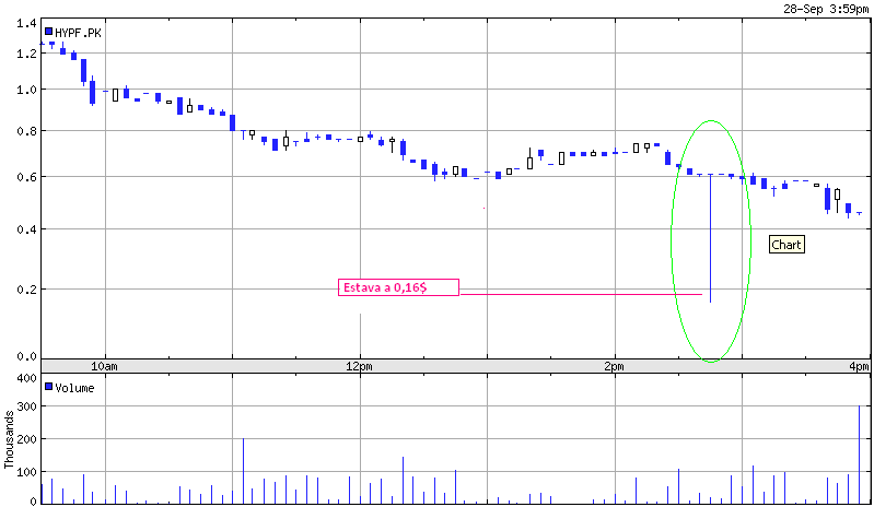20060928-HYPF.PK Chart.PNG