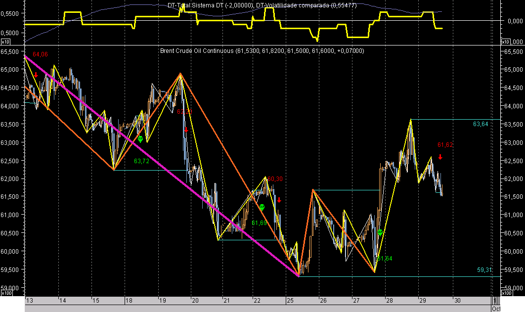 Brent Hour ExBr060929.png