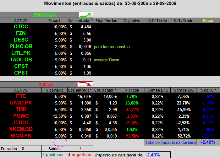 Movimentos de 25-9-2006 a 29-9-2006.PNG