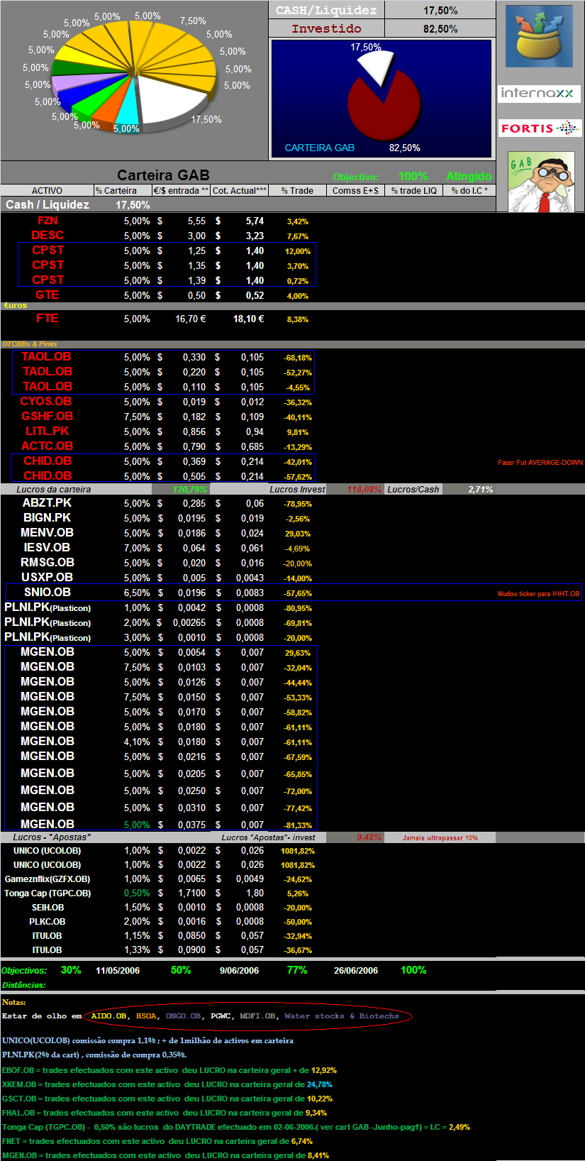 20060929 - actualização de activos em carteira.PNG